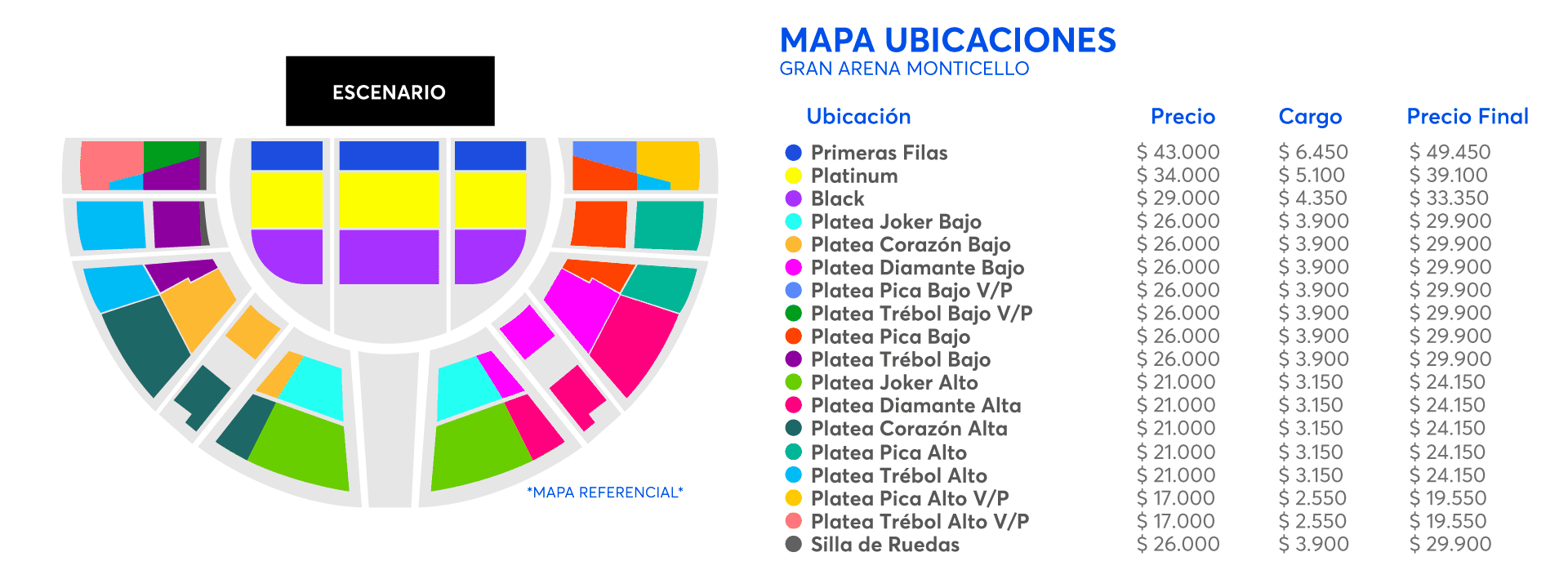 Mapa de ubicaciones y precios — Gran Arena Monticello. Valores desde $17.000 según sector (precio final con cargo por servicio).